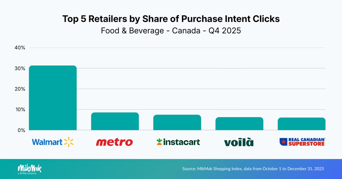 FB25-Retailers CA v2